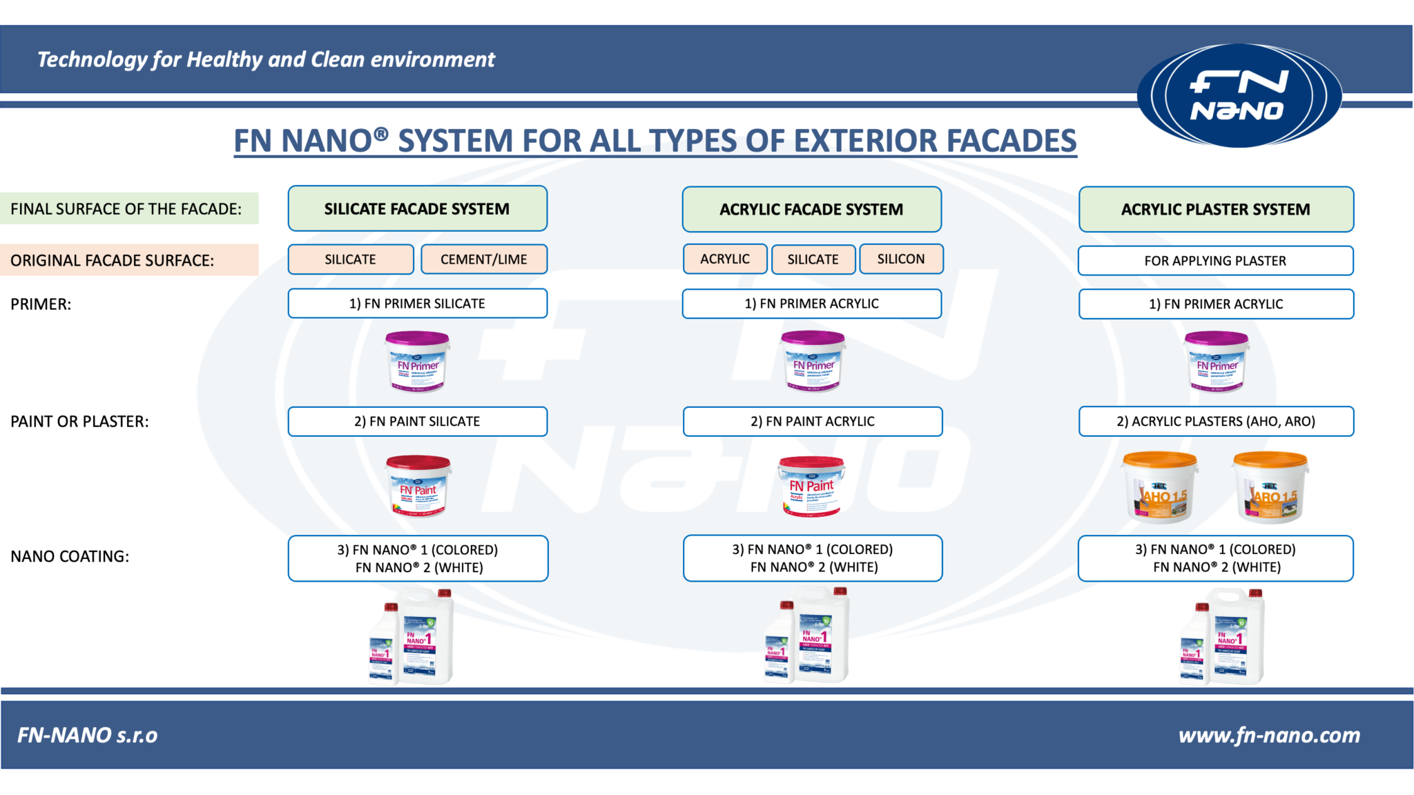 FN-NANO-SYSTEM-FOR-EXTERIOR-2048x1152.png